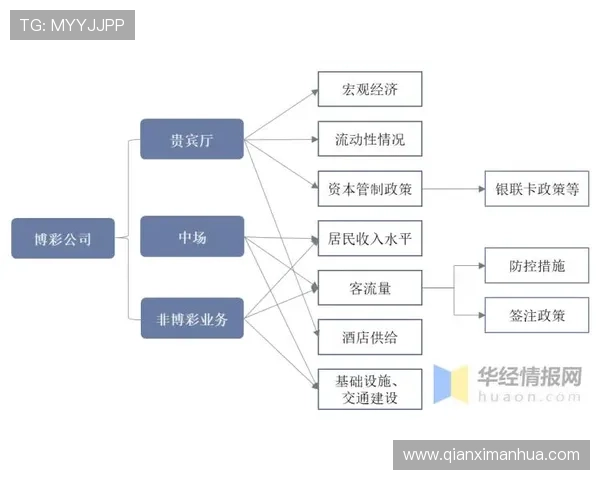 澳门博彩业占GDP比重对澳门经济发展的深远影响与未来趋势分析